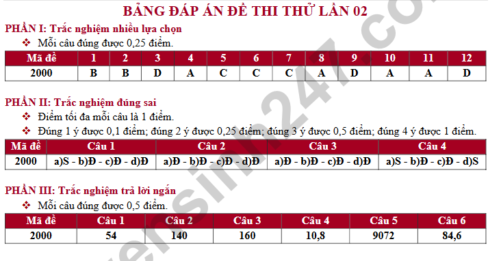De thi thu tot nghiep THPT mon Toan 2026 lan 2 - TH-THPT-THPT Le Thanh Tong (co dap an)