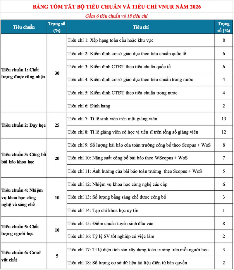 Bang xep hang Dai hoc khoi suc khoe nam 2026
