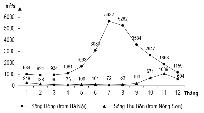 A graph with numbers and lines

Description automatically generated