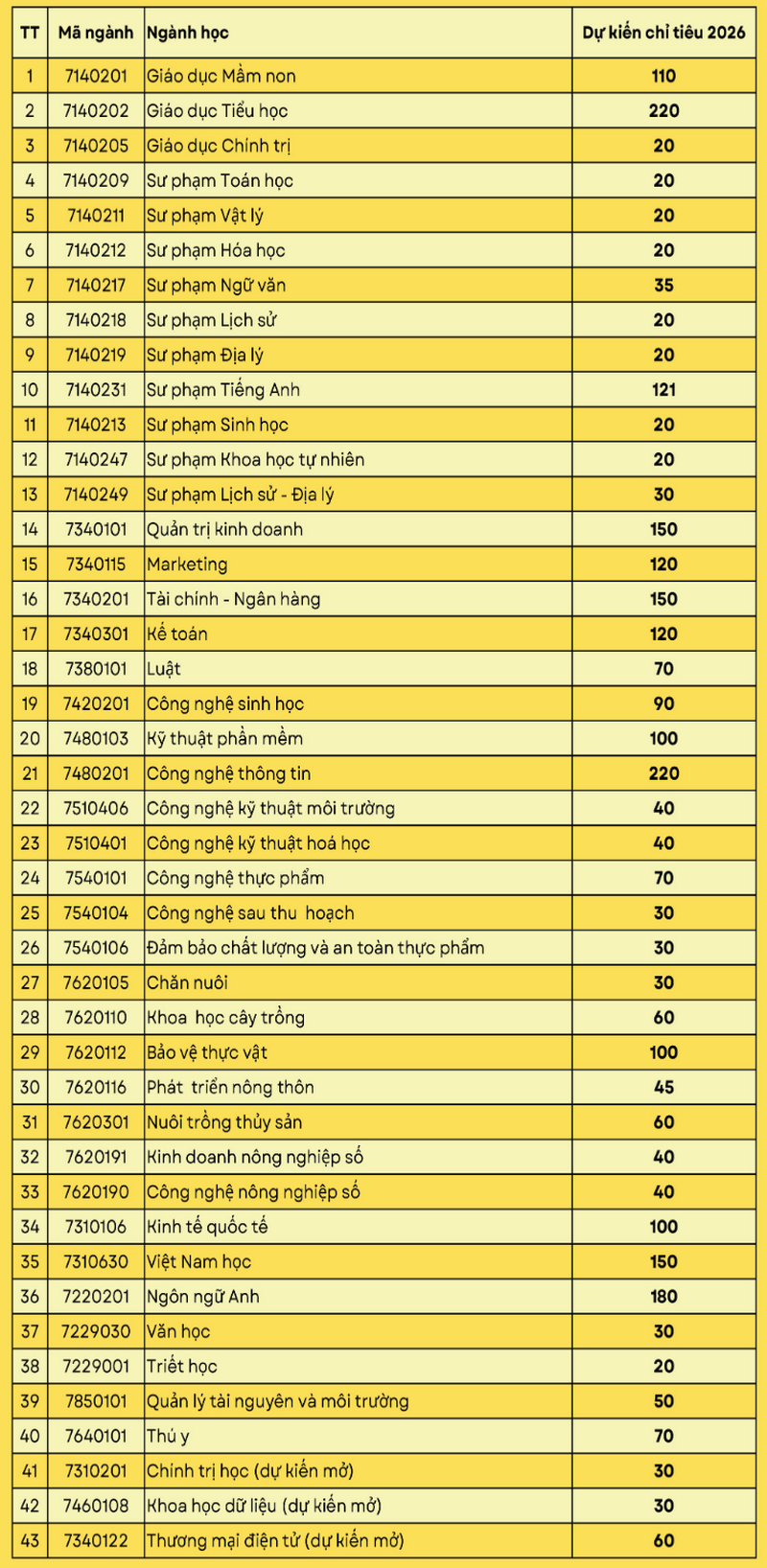 Thong tin tuyen sinh truong Dai hoc An Giang 2026