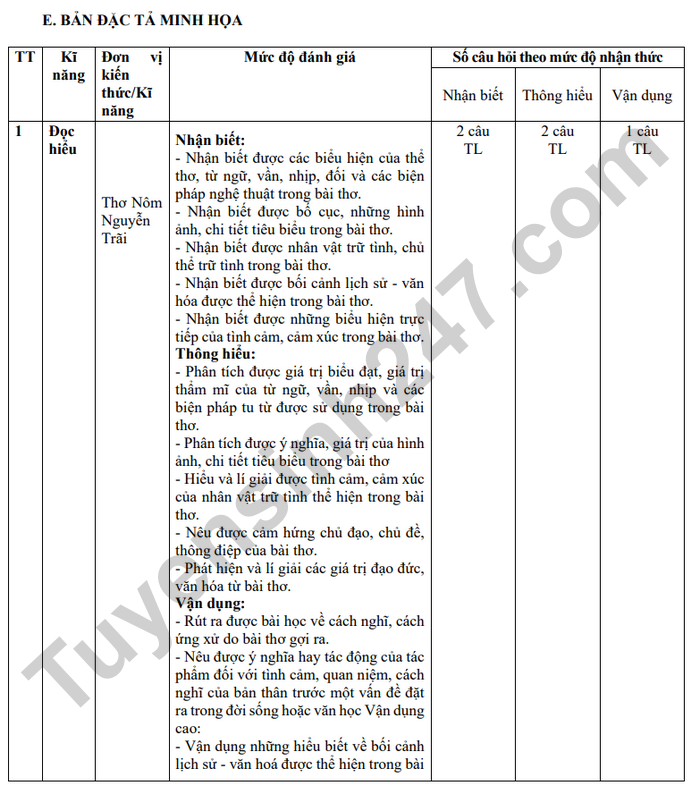 Noi dung on tap giua ki 2 Van lop 10 - THPT Tran Phu-Hoan Kiem 2026