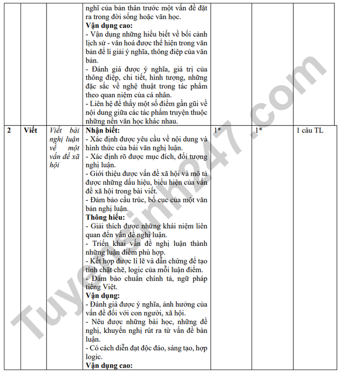 Noi dung on tap giua ki 2 Van lop 10 - THPT Tran Phu-Hoan Kiem 2026
