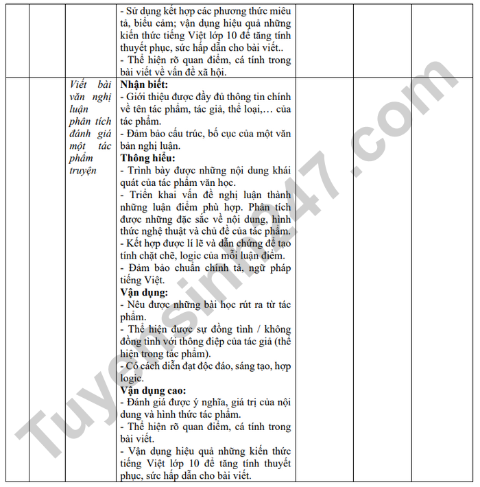 Noi dung on tap giua ki 2 Van lop 10 - THPT Tran Phu-Hoan Kiem 2026