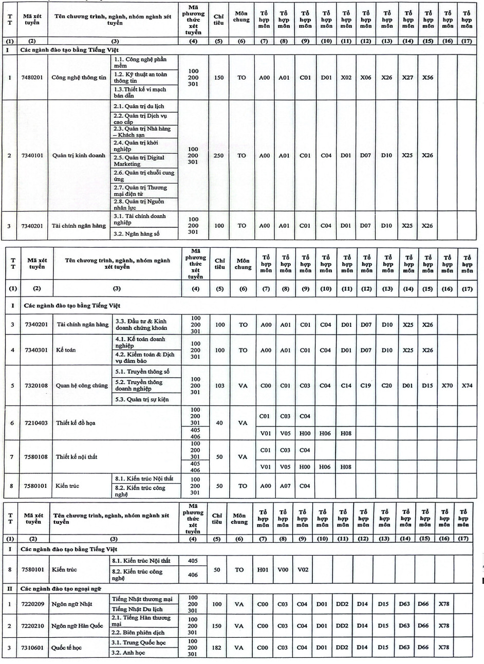 Thong tin tuyen sinh Dai hoc Nguyen Trai 2026