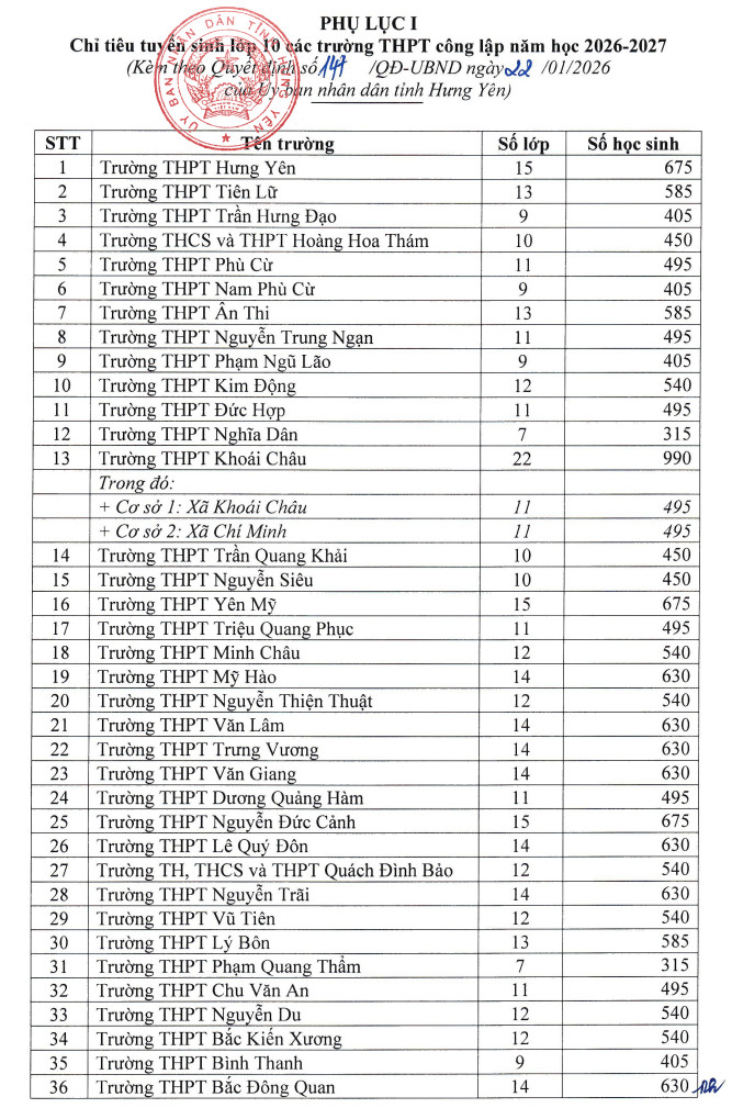 Chi tieu tuyen sinh vao lop 10 Hung Yen nam hoc 2026-2027