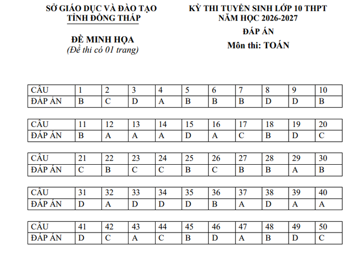 De thi vao lop 10 mon Toan 2026 - Dong Thap (de minh hoa)