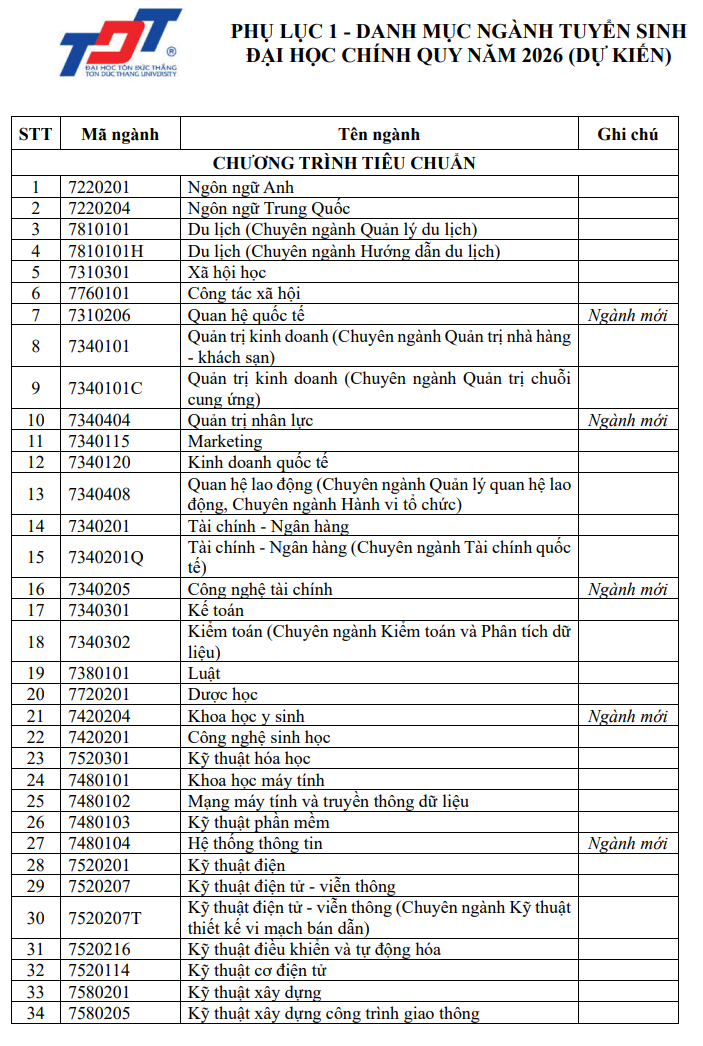 Dai hoc Ton Duc Thang Bo xet hoc ba doc lap 2026