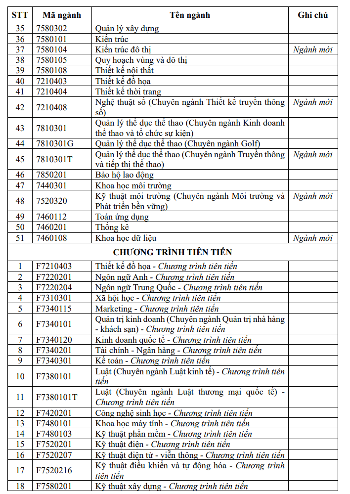 Dai hoc Ton Duc Thang Bo xet hoc ba doc lap 2026