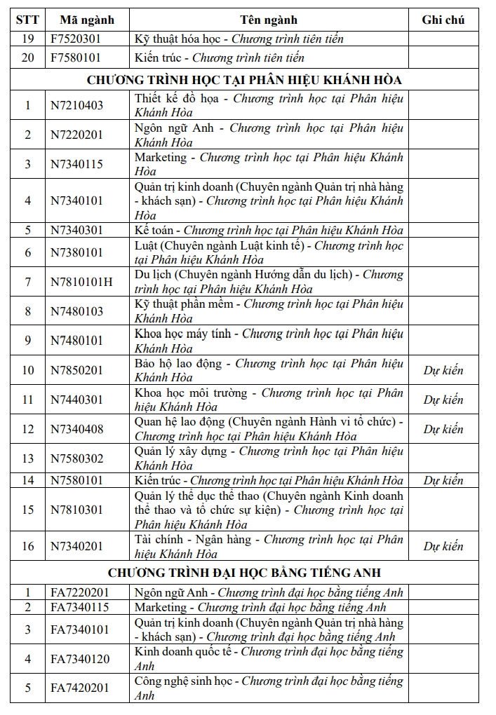 Dai hoc Ton Duc Thang Bo xet hoc ba doc lap 2026