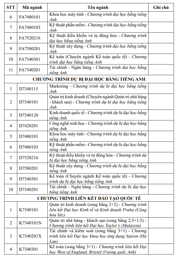 Dai hoc Ton Duc Thang Bo xet hoc ba doc lap 2026