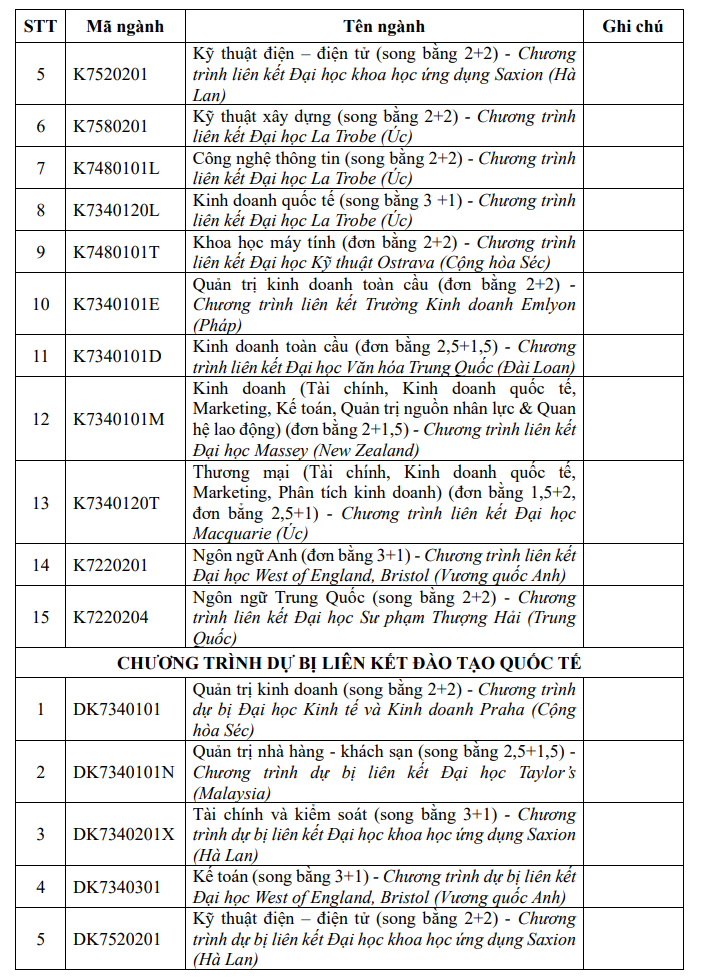 Dai hoc Ton Duc Thang Bo xet hoc ba doc lap 2026