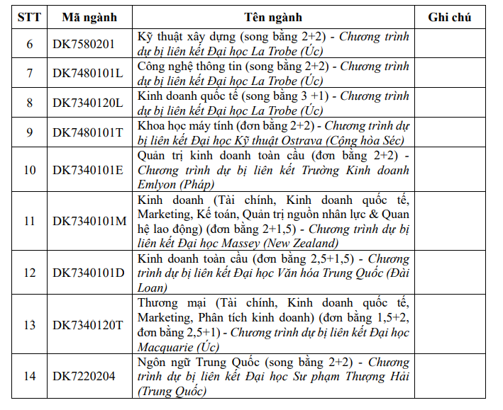 Dai hoc Ton Duc Thang Bo xet hoc ba doc lap 2026