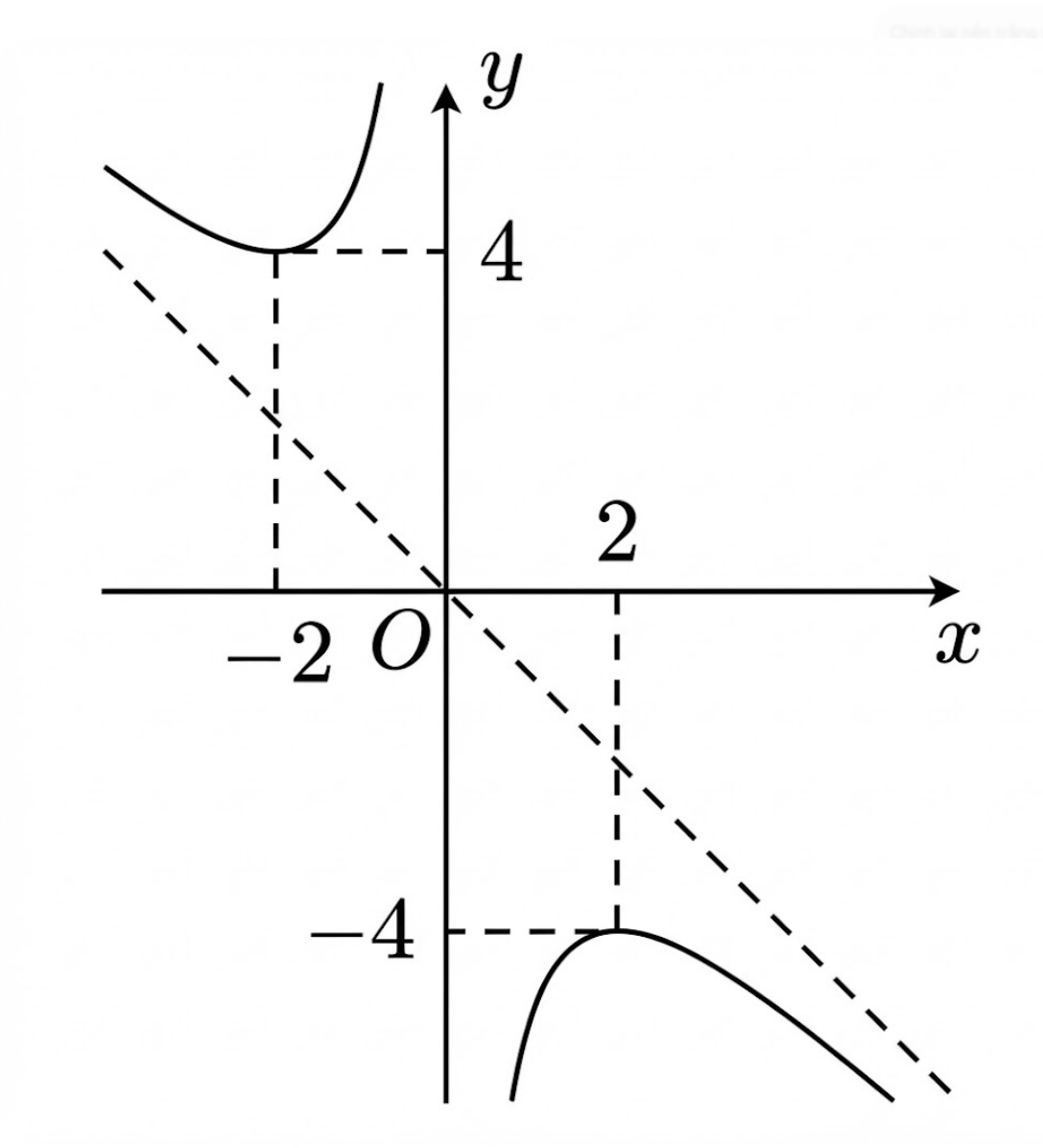 A graph of a function

Description automatically generated