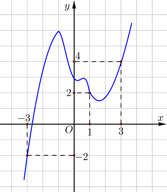 A graph on a grid

AI-generated content may be incorrect.