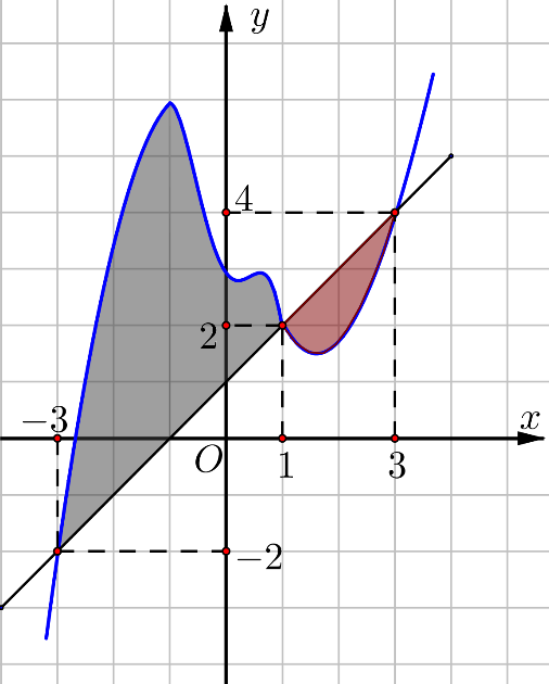 A graph on a grid

AI-generated content may be incorrect.