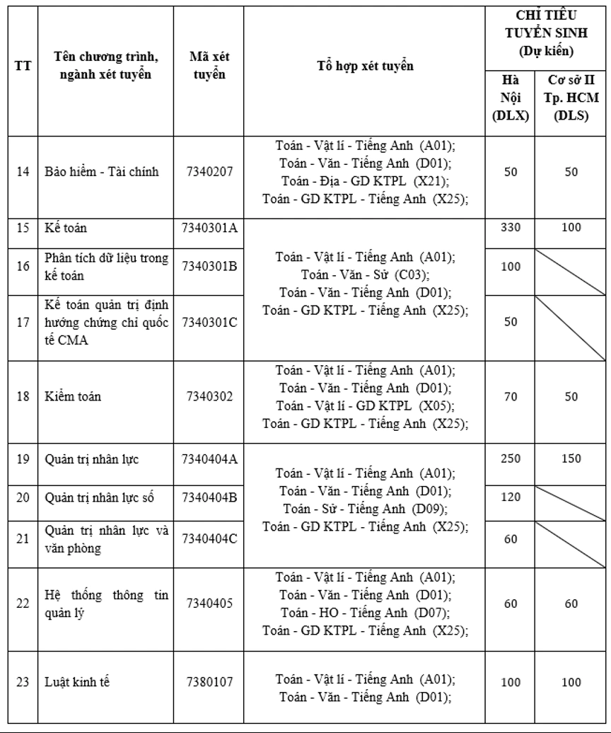 Thong tin tuyen sinh Dai hoc Lao dong xa hoi 2026