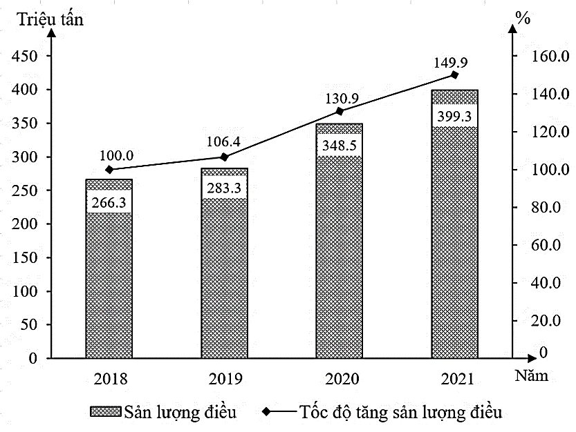 A graph with numbers and a line
Description automatically generated
