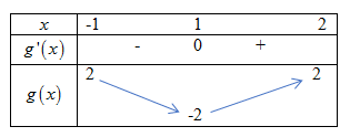 A diagram of numbers and arrows
AI-generated content may be incorrect.