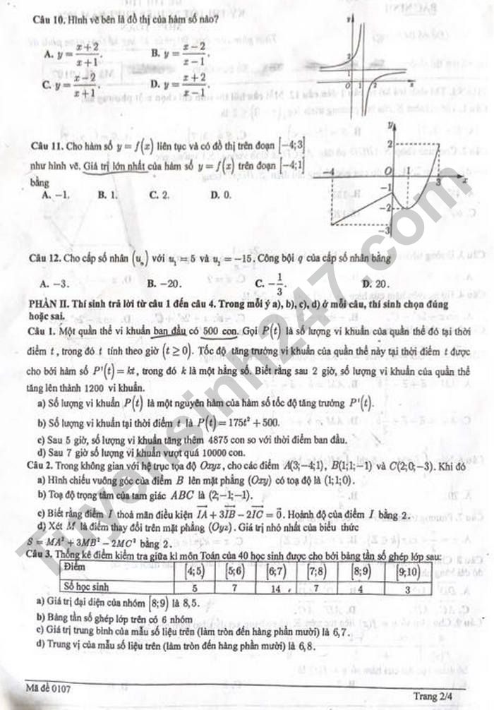 De thi thu tot nghiep THPT 2026 mon Toan - So GD Bac Ninh