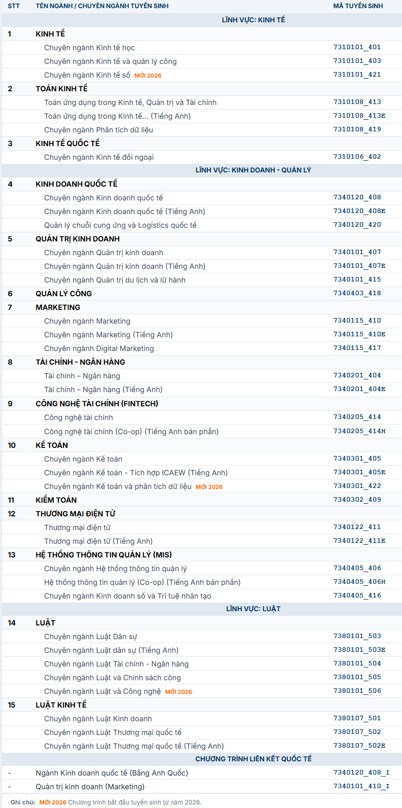 Thong tin tuyen sinh Dai hoc Kinh te luat - DHQGHCM 2026