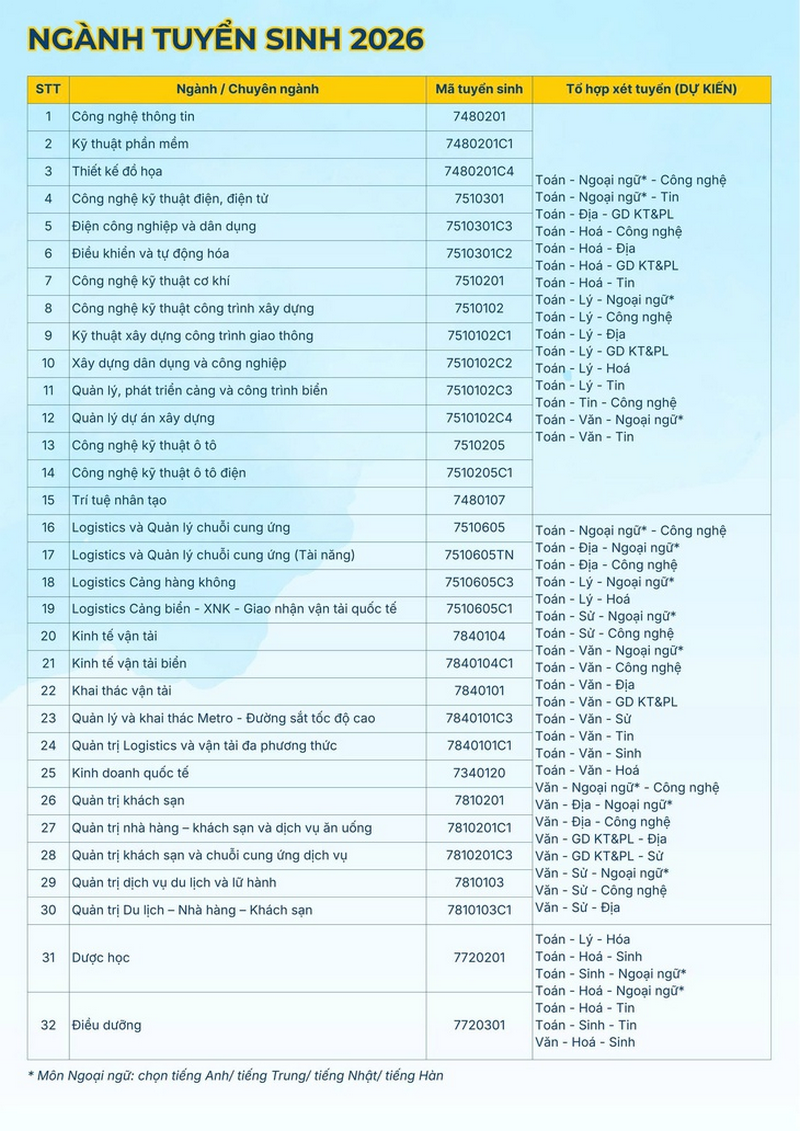 Thong tin tuyen sinh Dai hoc Ba Ria - Vung Tau 2026