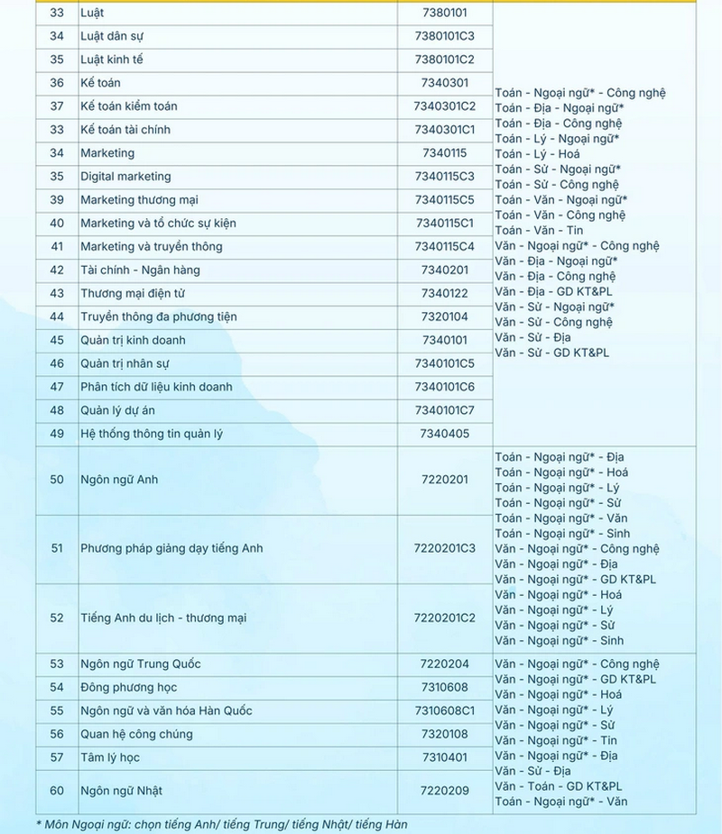 Thong tin tuyen sinh Dai hoc Ba Ria - Vung Tau 2026