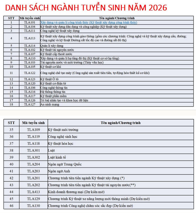 Thong tin tuyen sinh truong Dai hoc Thuy Loi 2026