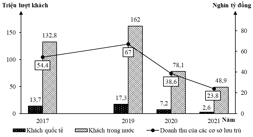 A graph of a bar graph

Description automatically generated with medium confidence