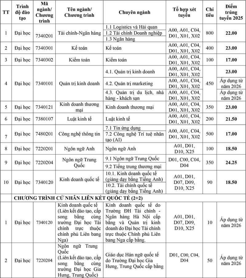 Thong tin tuyen sinh truong DH Tai chinh - Ngan hang Ha Noi 2026