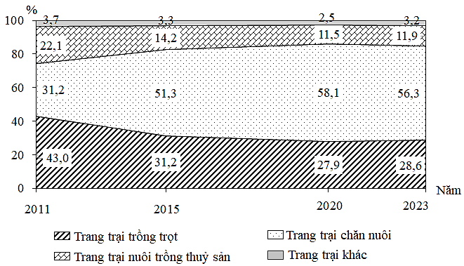 A diagram of a graph

AI-generated content may be incorrect.