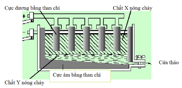 Ảnh có chứa ảnh chụp màn hình, biểu đồ, Hình chữ nhật, văn bản
Nội dung do AI tạo ra có thể không chính xác.