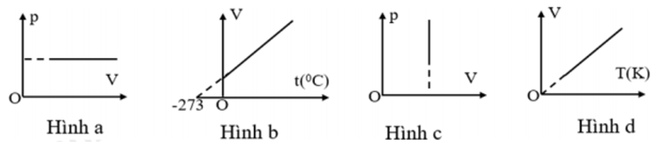 Đề thi thử tốt nghiệp THPT môn Vật Lí Sở GD&ĐT Vĩnh Phúc có ...