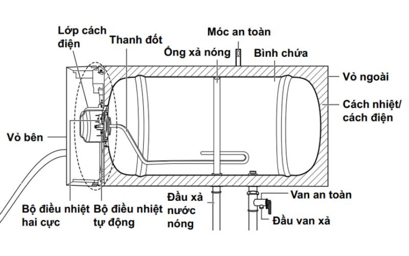 Máy Nóng Lạnh Là Gì? Công Dụng Của Máy Nước Nóng
