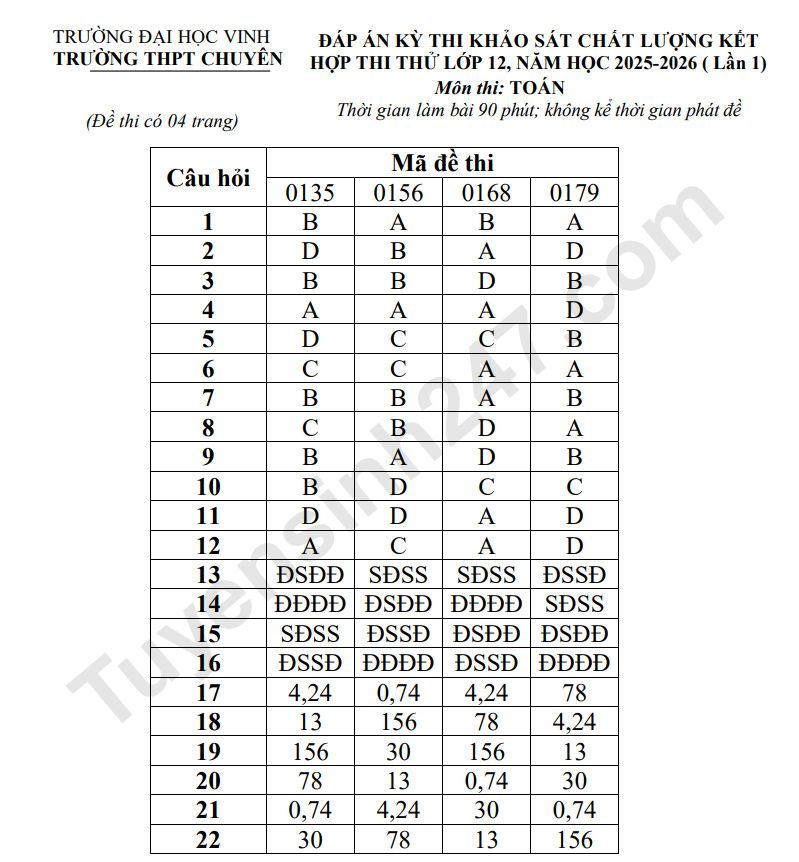 De thi thu tot nghiep THPT mon Toan 2026 - Chuyen DH Vinh lan 1
