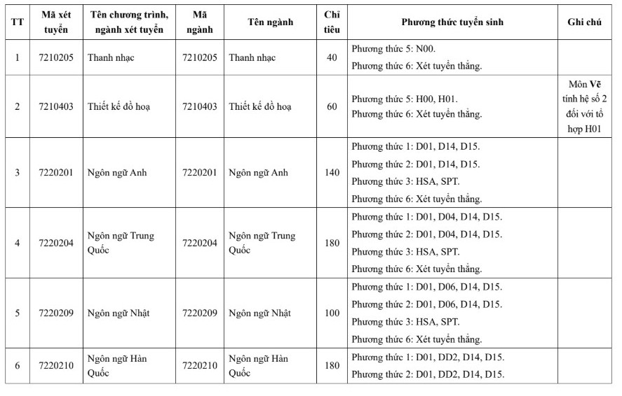 1 truong DH tai Ha Noi bo xet hoc ba doc lap sau du thao quy che