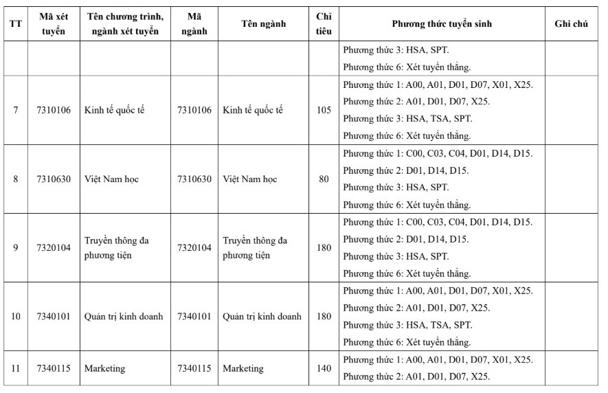 1 truong DH tai Ha Noi bo xet hoc ba doc lap sau du thao quy che