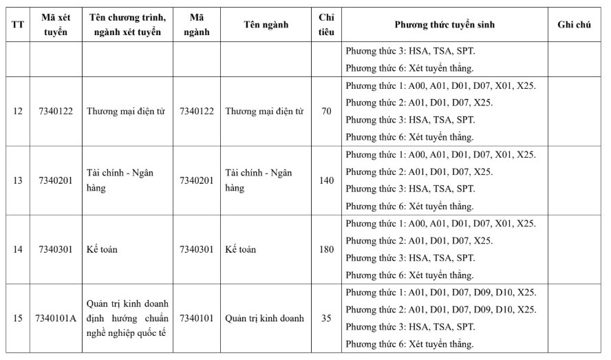 1 truong DH tai Ha Noi bo xet hoc ba doc lap sau du thao quy che