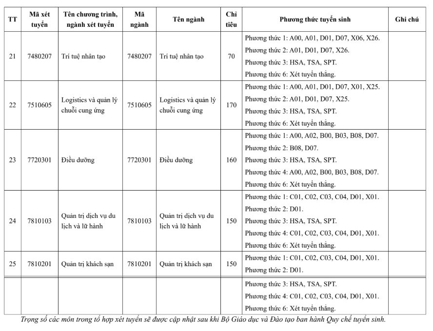 1 truong DH tai Ha Noi bo xet hoc ba doc lap sau du thao quy che