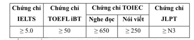 Thong tin tuyen sinh Dai hoc Cong nghe thong tin - DHQG TPHCM 2026