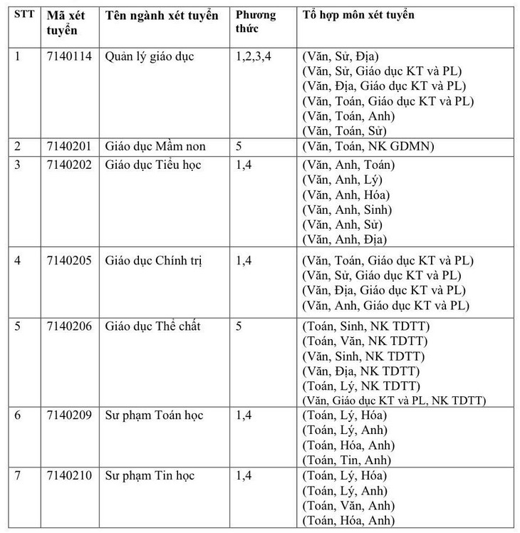Thong tin tuyen sinh Dai hoc Quy Nhon 2026