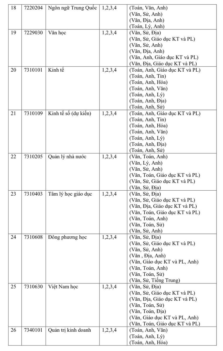 Thong tin tuyen sinh Dai hoc Quy Nhon 2026