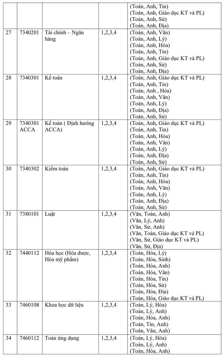 Thong tin tuyen sinh Dai hoc Quy Nhon 2026