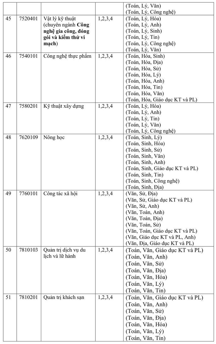 Thong tin tuyen sinh Dai hoc Quy Nhon 2026