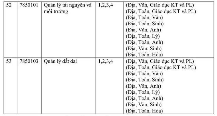 Thong tin tuyen sinh Dai hoc Quy Nhon 2026