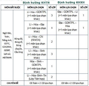 Truong THPT dau tien tai TPHCM du kien chi tieu tuyen sinh lop 10 nam 2026