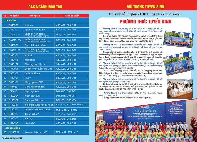 Thong tin tuyen sinh truong Dai hoc Nghe An 2026