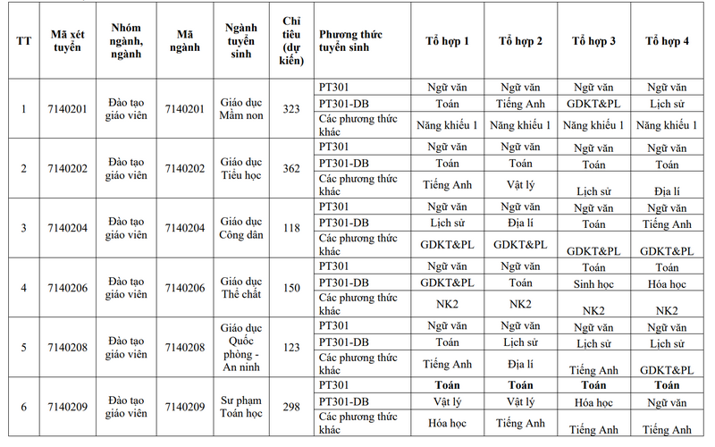 Thong tin tuyen sinh truong Dai hoc Su pham Ha Noi 2 nam 2026