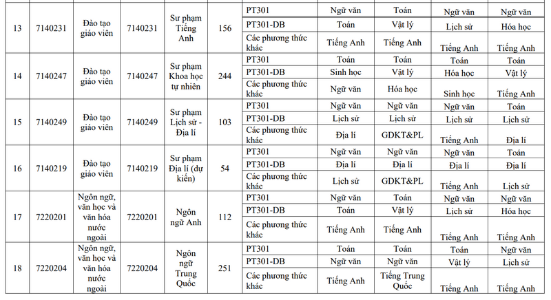 Thong tin tuyen sinh truong Dai hoc Su pham Ha Noi 2 nam 2026