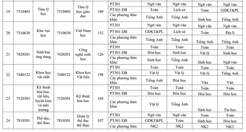 Thong tin tuyen sinh truong Dai hoc Su pham Ha Noi 2 nam 2026