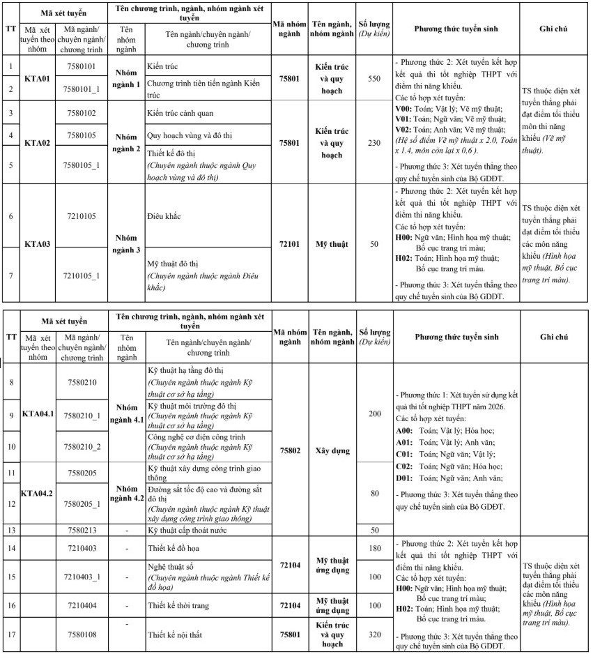 Dai hoc Kien truc Ha Noi cong bo thong tin tuyen sinh 2026